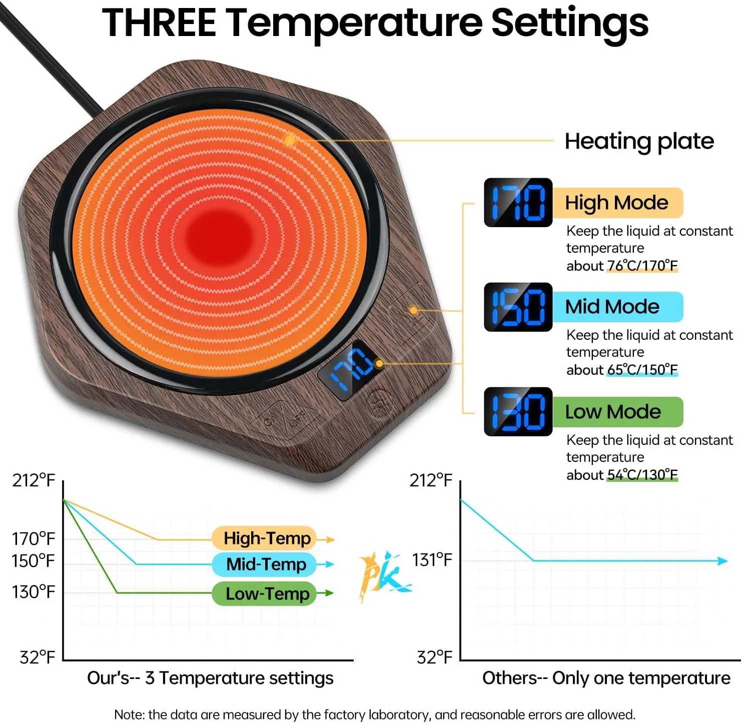 AksBlay Smart Coffee Mug Warmer